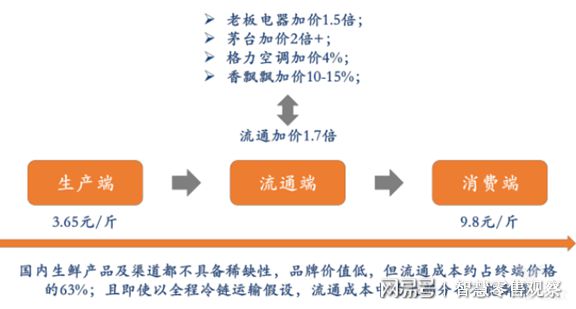 一分钟了解！深圳分析仪普通牌,推荐3个良心渠道
