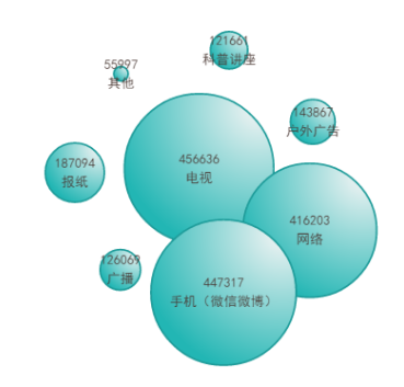 推荐十款！普通牌手机分析仪原理,推荐5个购买渠道
