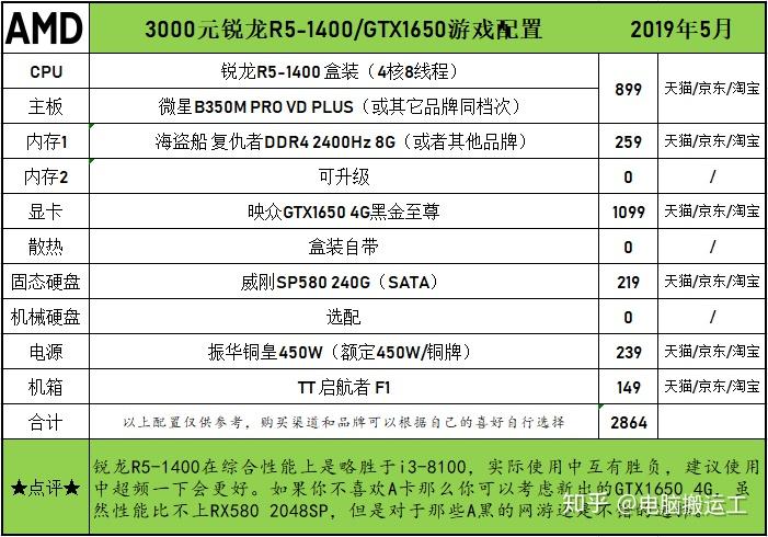 关于！普通扑克牌扫描分析器,推荐2个购买渠道