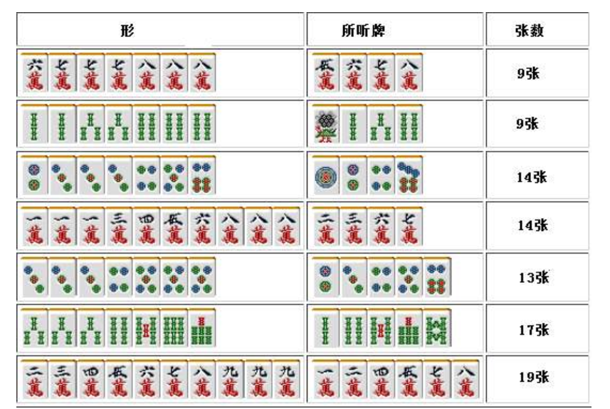 实测分享“了卡五星麻将赢牌规则”详细教程辅助工具