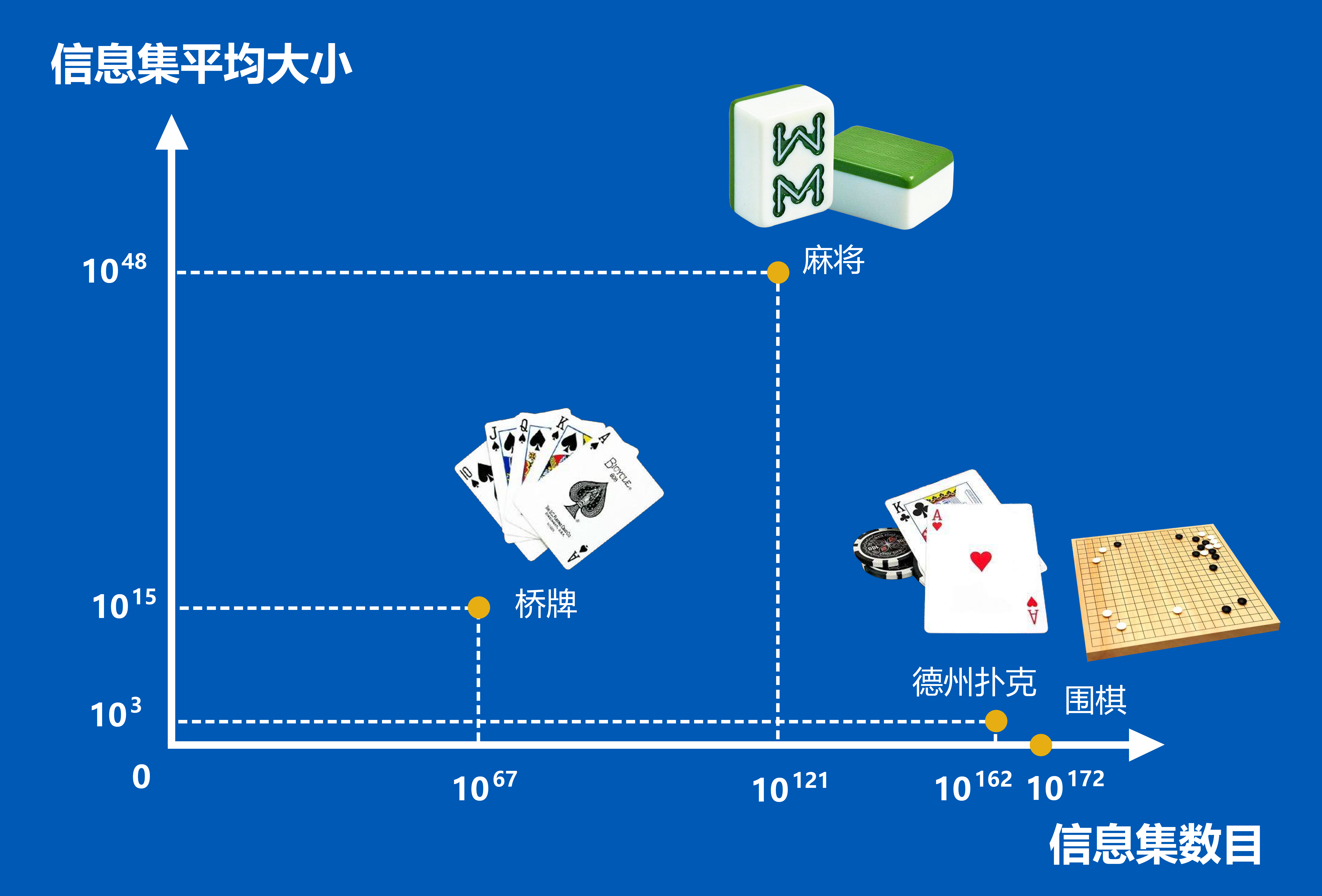 玩家必备攻略！扑克牌分析神器,推荐4个购买渠道