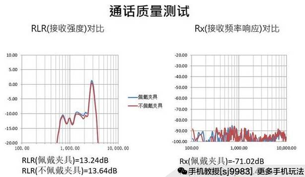 必备教程！普通牌手机分析仪模型,推荐7个购买渠道