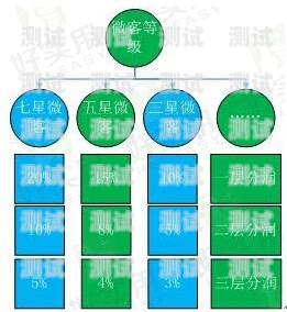 7分钟揭秘！普通牌感应分析仪解密,推荐7个购买渠道