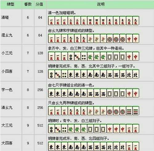 介绍十款！老友广东麻将助赢神器(怎么提高胡牌率)