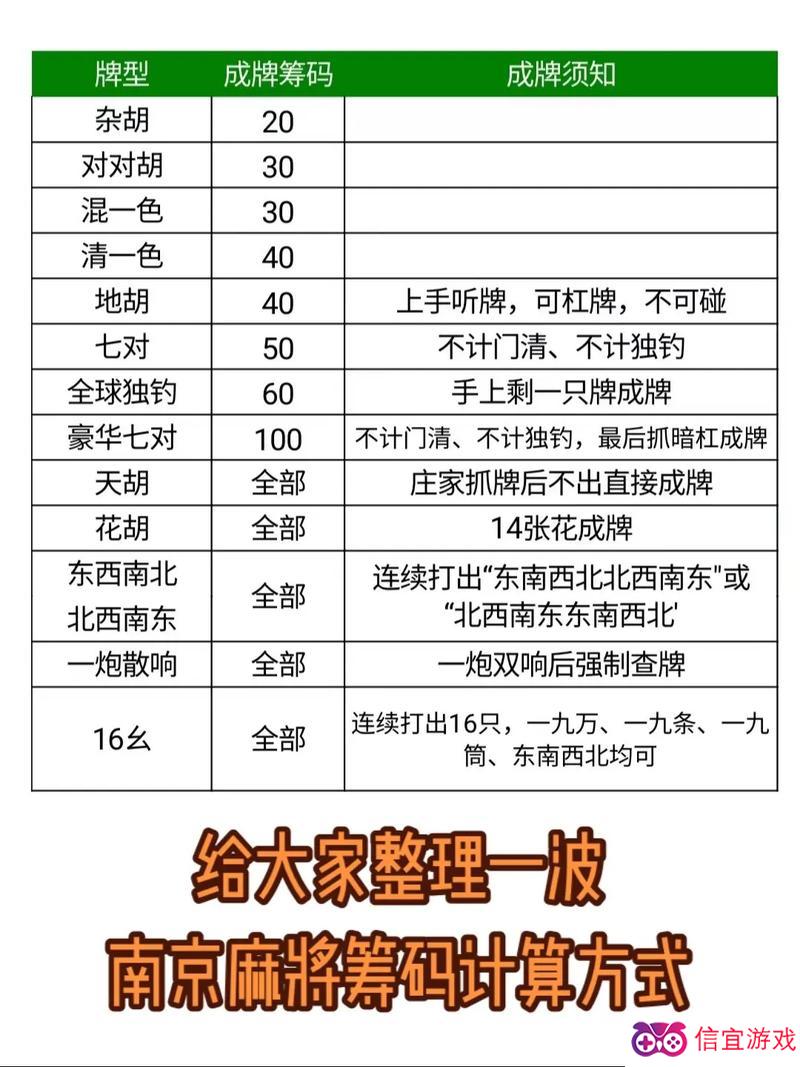玩家必看攻略！中至南昌麻将技巧(怎么才有好牌)