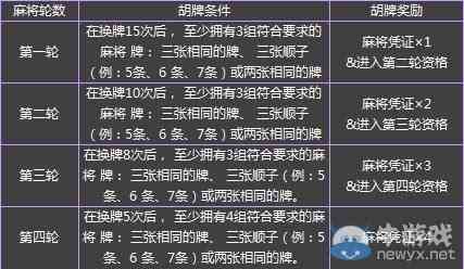 给大家科普一下！广西老友麻将十三张有脚本吗(确定是有挂)