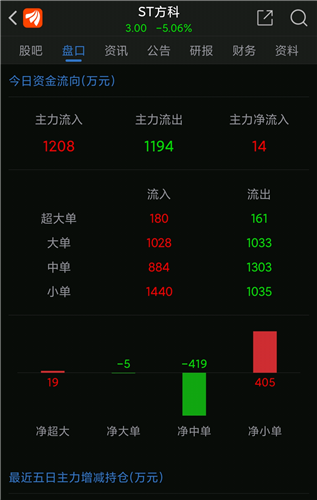 (2分钟介绍)“有什么东西可以提前知道普通色子《新浪科技 讲解窍门》