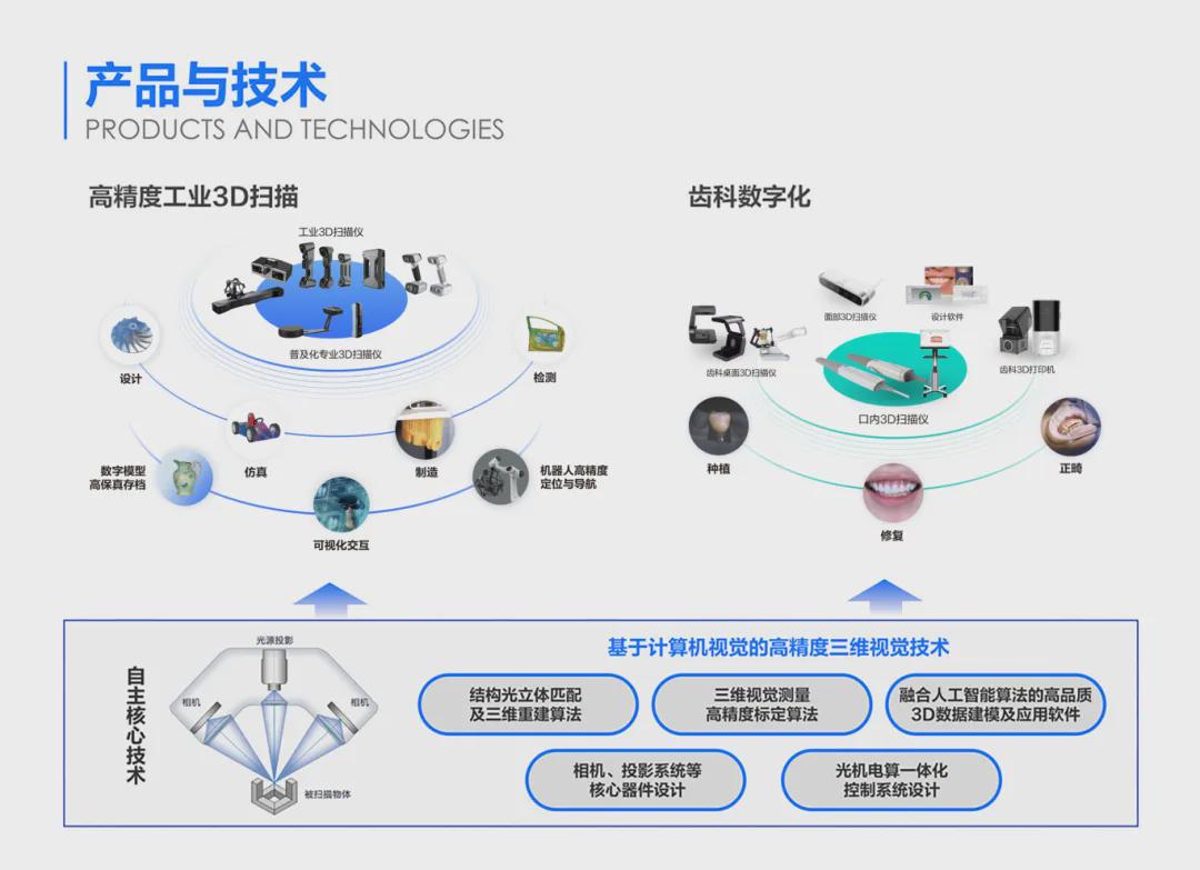 给大家爆料一下目前先进的设备哪有《详细教程 新浪科技》