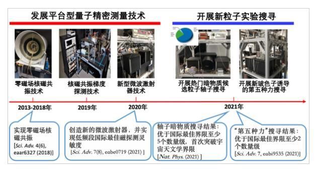 给大家爆料一下目前先进的设备哪有《详细教程 新浪科技》
