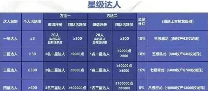 一分钟教你“棍子宝产品多少钱—详细解说+新浪科技