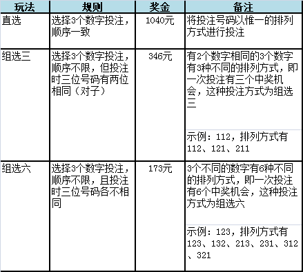 新教你‘‘科普三公技巧出九点规律_《爱问知识人 使用说明》