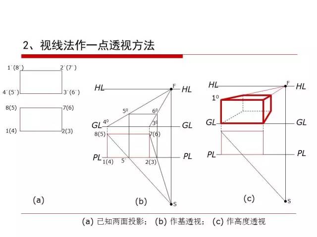 三分钟了解&quot;什么设备可以透视不锈钢一《我来教教你怎么赢 》