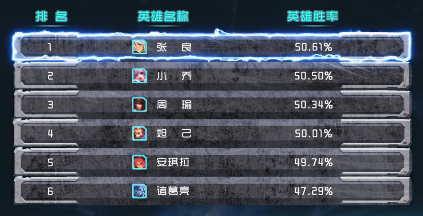 闲来麻将怎么提升胜率(揭秘小程序系统发好牌)