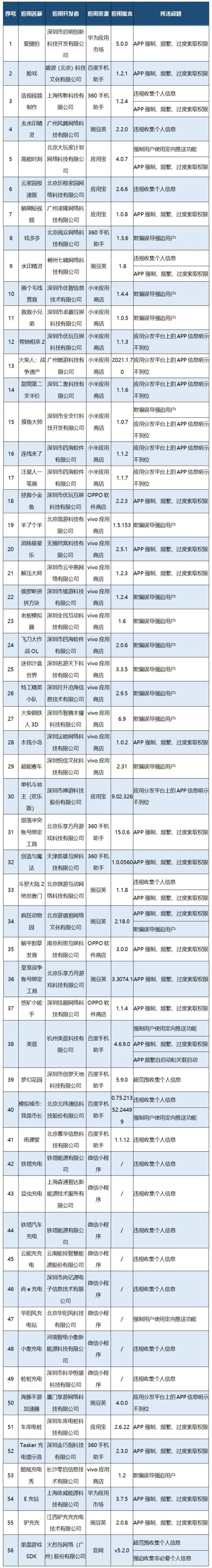 「热点资讯」玩三公最新仪器设备_《爱问知识人 使用说明》