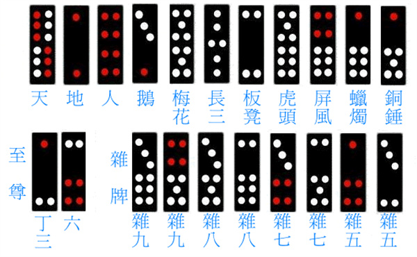 必看盘点揭秘!打牌九起手牌不好怎么办《详细教程 新浪科技》