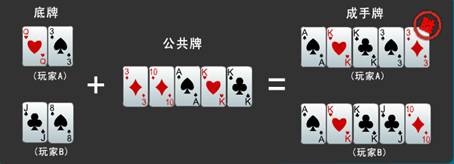 分享决窍“手机能识别扑克牌的大小吗-报牌设备《详细教程 新浪科技》