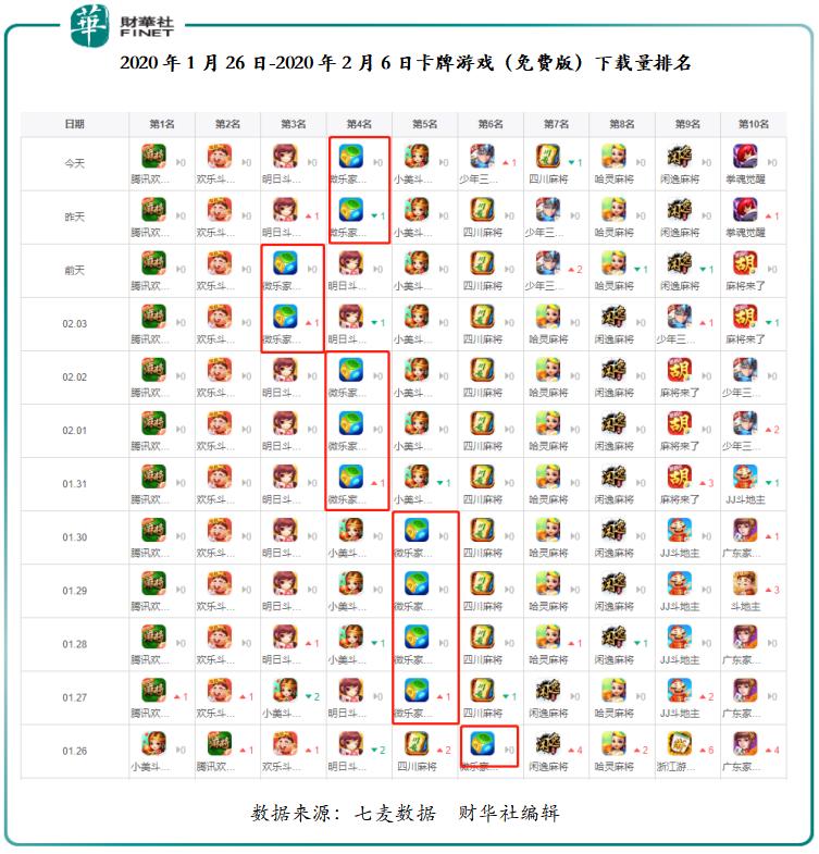 微乐麻将老是输怎么提高胜率(揭秘小程序最新神器下载)