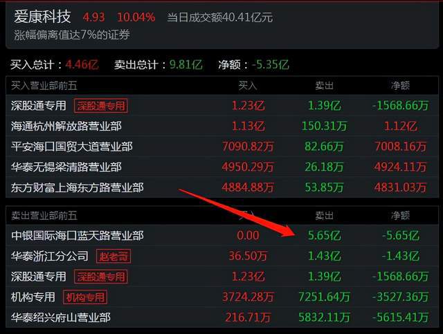 三分钟了解&quot;炸金花的设备《新浪科技 讲解窍门》