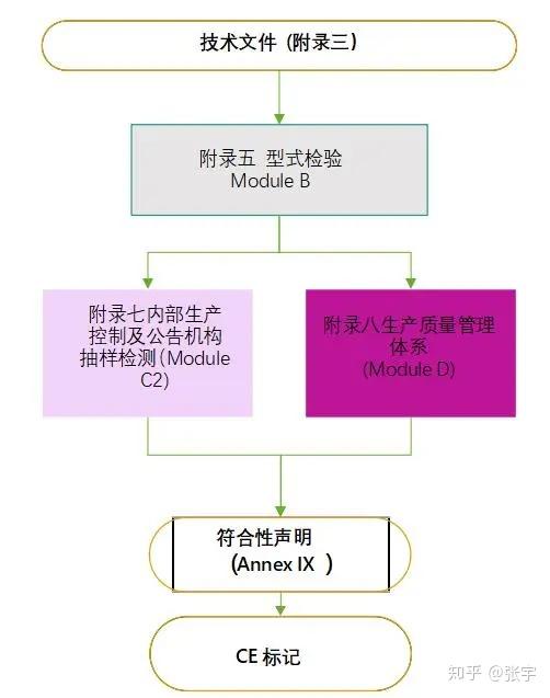 教程辅助“斗牛先进的科技产品有哪些—详细解说+新浪科技
