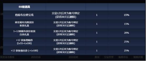 火爆全网!多人打三公先进的设备—详细解说+新浪科技