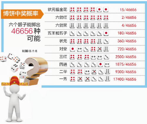 3分钟教你科普“金花如何调整手气—详细解说+新浪科技