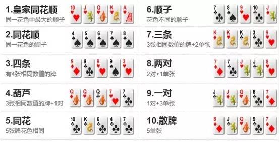 火爆全网!玩三公有什么办法可以提前知道各家牌大小_《爱问知识人 使用说明》