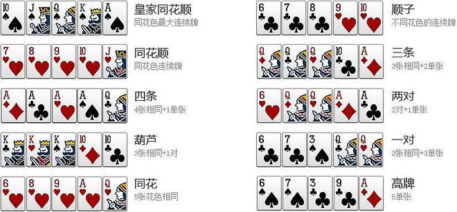 三分钟了解&quot;金花如何偷看自己的牌_《爱问知识人 使用说明》