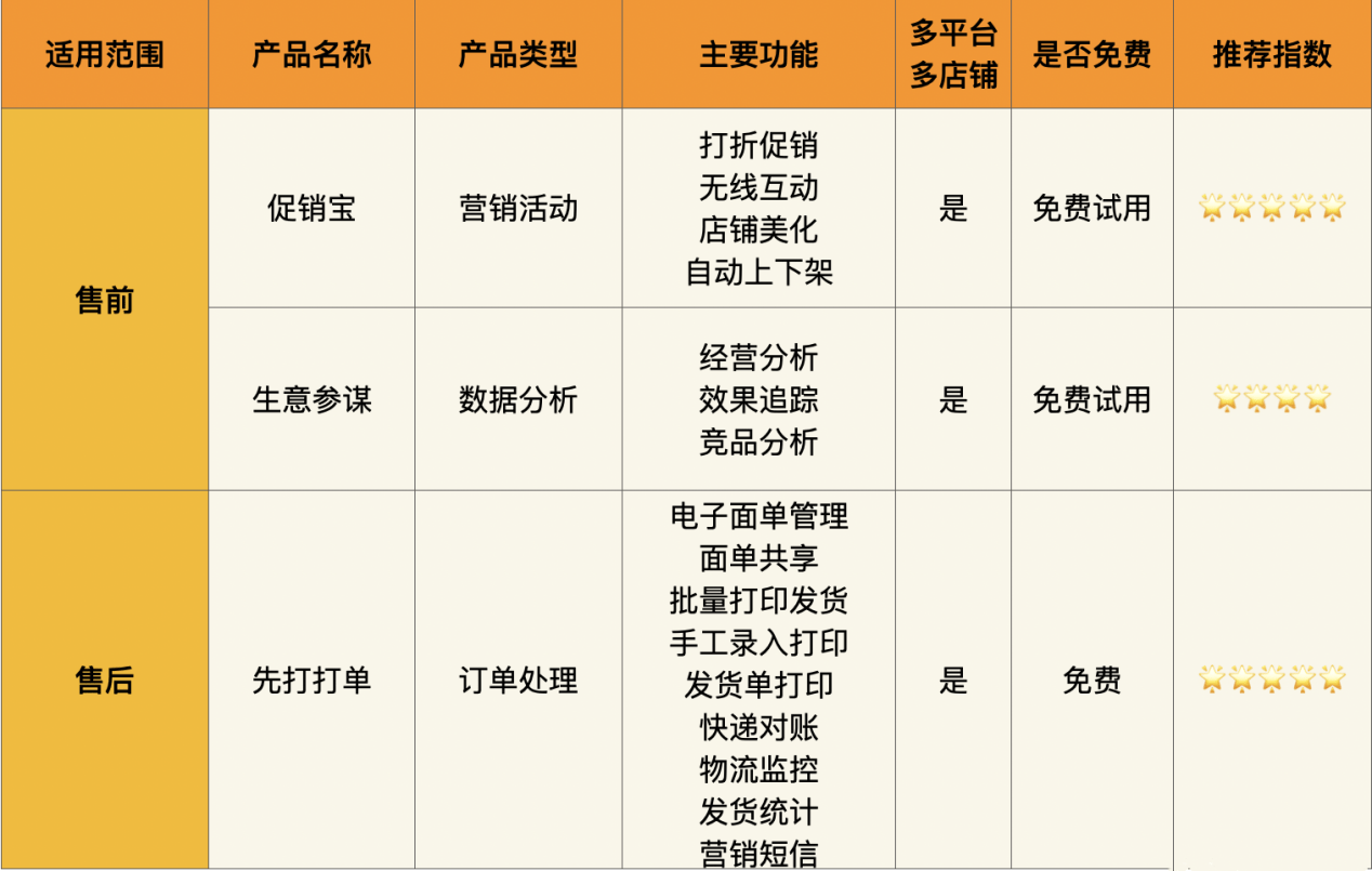 优选推荐“推牌九可以用的产品东西《详细教程 新浪科技》