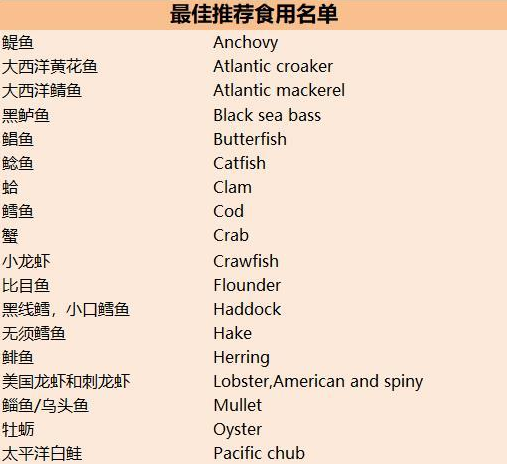 一分钟教你“鱼虾蟹如何提前知道_《爱问知识人 使用说明》