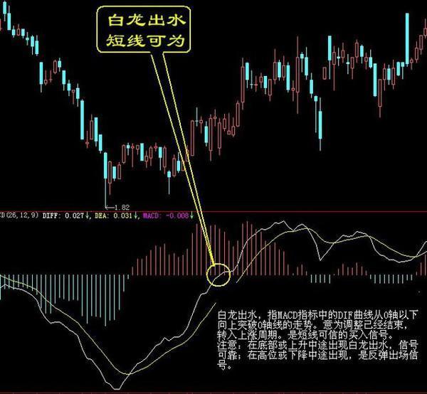 分享决窍“玩十点半必胜口诀《新浪科技 讲解窍门》