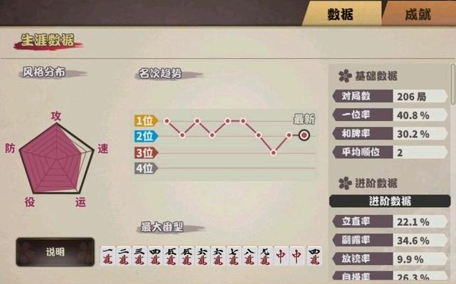手机麻将提高胜率方法(揭秘小程序如何让牌变好)
