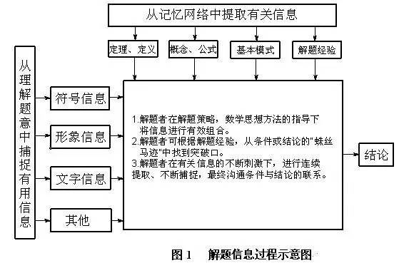 三分钟了解&quot;玩三公语音识别机器—详细解说+新浪科技