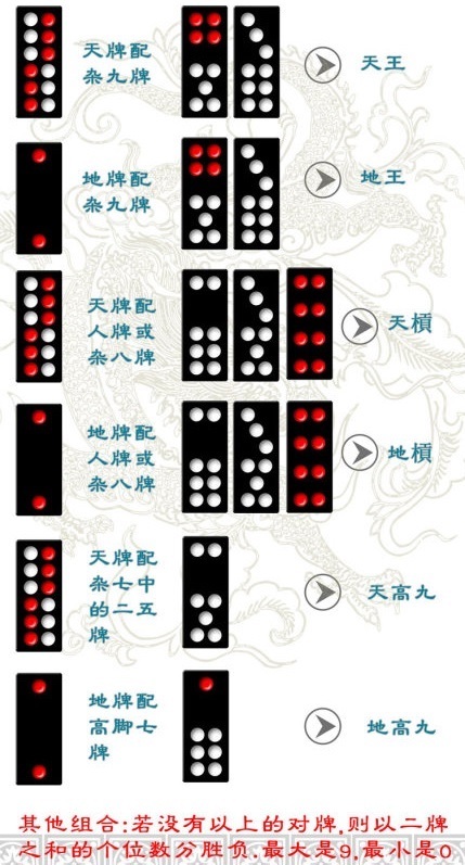 新教你‘‘玩牌九最新产品东西《详细教程 新浪科技》