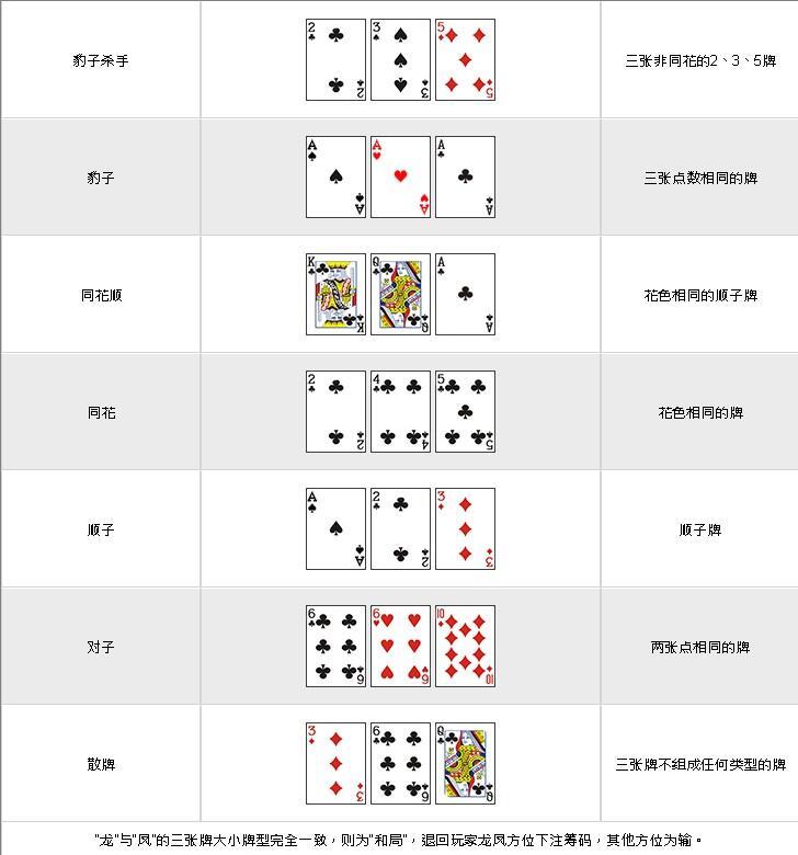 分享决窍“炸金花最常用作弊方法讲解_《爱问知识人 使用说明》