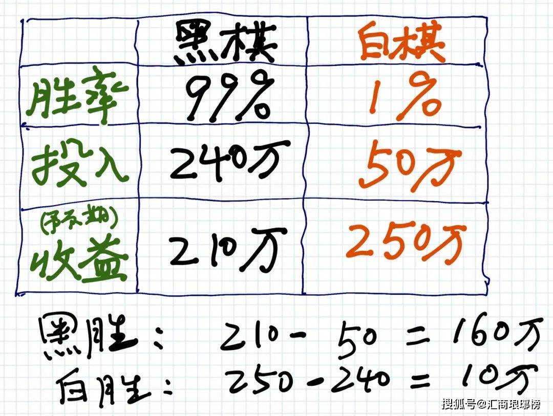 我来教教大家“两个硬币赌单双大小有什么好办法《新浪科技 讲解窍门》