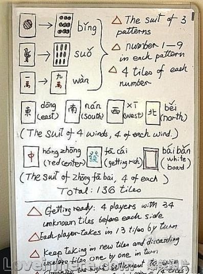 必看盘点揭秘!怎样快速给麻将做记号《详细教程 新浪科技》