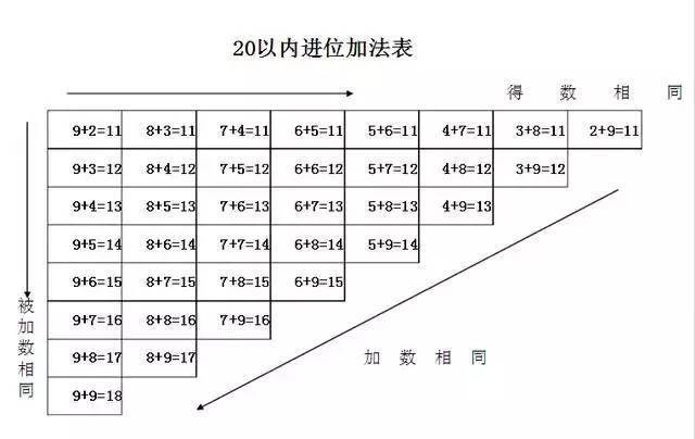 厉害了!口诀及出数规律一《我来教教你怎么赢 》