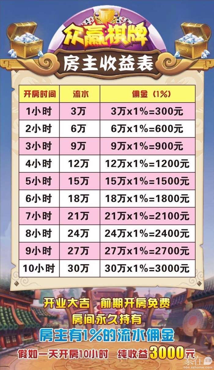 「热点资讯」玩三公先进的仪器多少钱一《我来教教你怎么赢 》