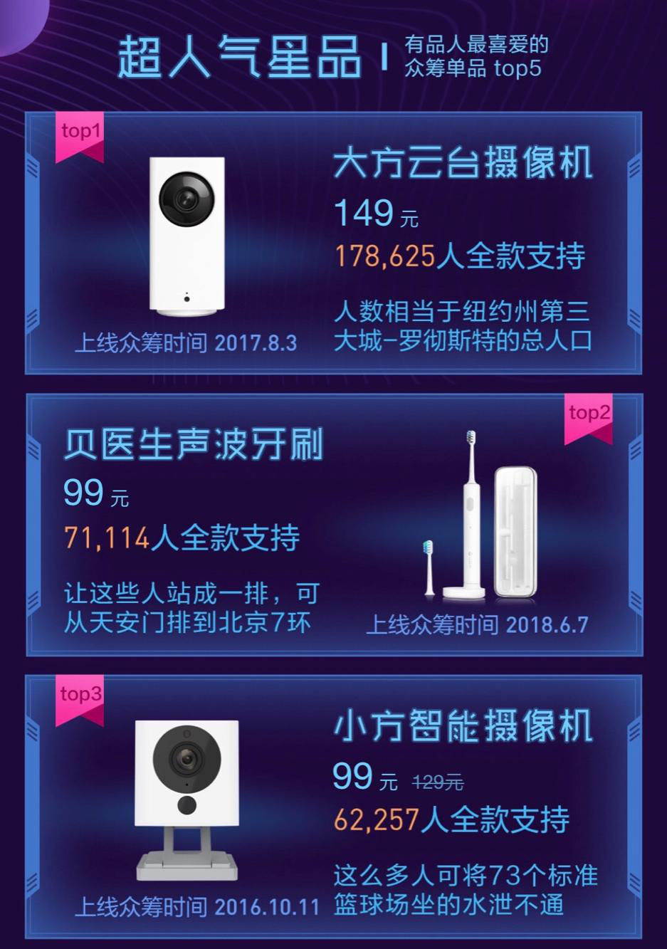 必看盘点揭秘!三公大吃小仪器多少钱《新浪科技 讲解窍门》