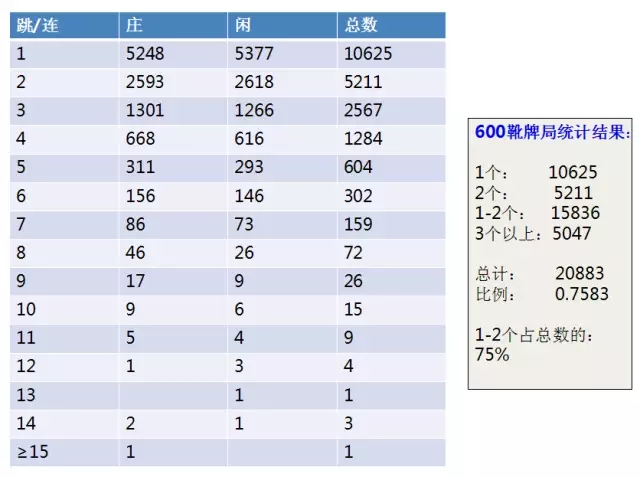 「热点资讯」缅甸百家了庄闲输赢图—详细解说+新浪科技